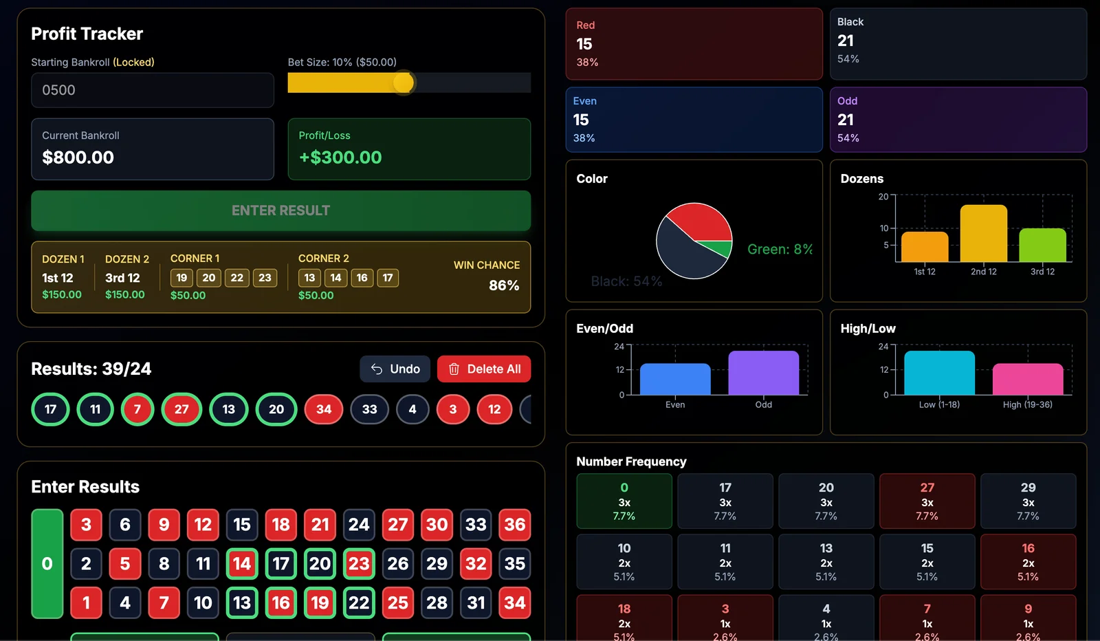 Code Roulette Bot Discord ROU.BOT - AI-Powered Roulette Bot